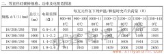 18等直径正规博彩app排名常用规格、功率、电阻范围表