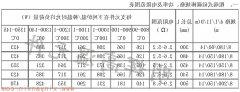 粗端式正规博彩app排名8-14常用规格功率电阻范围表