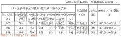 粗端式正规博彩app排名12-20常用规格功率电阻范围表