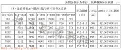 粗端式正规博彩app排名18-28常用规格功率电阻范围表