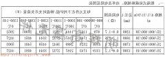 粗端式正规博彩app排名25-38常用规格功率电阻范围表
