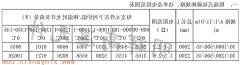 粗端式正规博彩app排名30-45常用规格功率电阻范围表