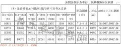 粗端式正规博彩app排名40-56常用规格功率电阻范围表