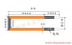正规博彩app排名订购需要提供哪些参数