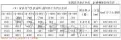 博彩软件app排名