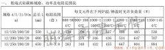 博彩软件app排名